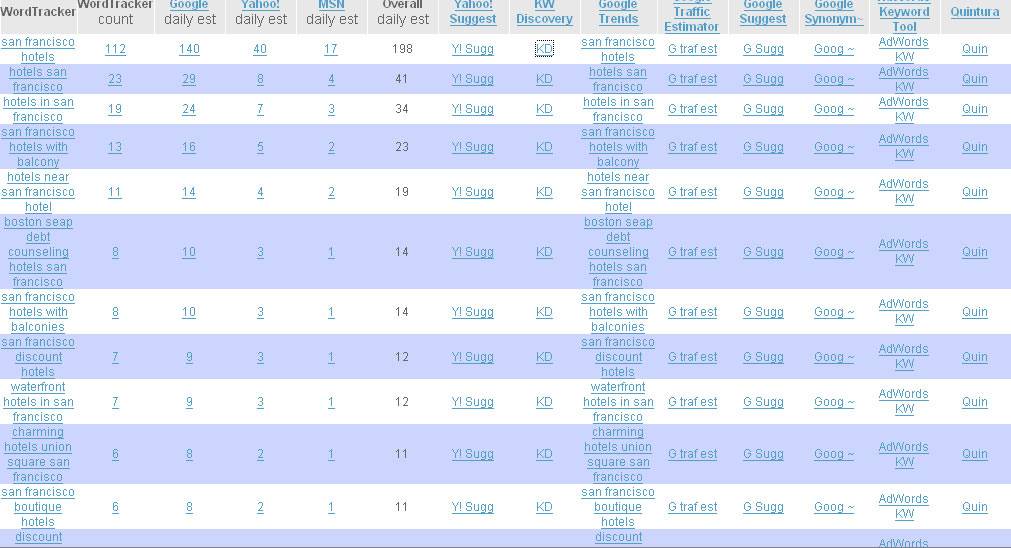 Keyword Research Tool