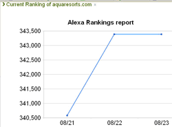 alexa-ranking alexa-ranking
