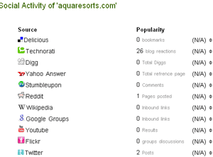 social-activity social-activity