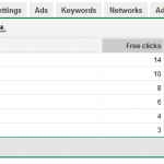 Free Clicks screenshot in Google AdWords