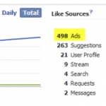 PPC Facebook Ad Conversion
