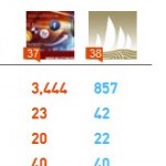 Klout comparison