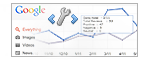 Google_algorithm