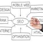 Improving Hotel Internet Marketing