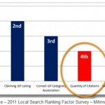 Tips to Strategize Local Link Building and Citation