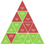 Pyramid