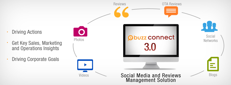 eBuzz Connect Online Reputation Management Tool for Hotels