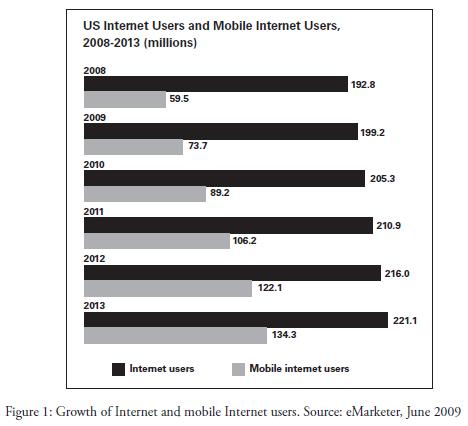 Growth of Internet and Mobile Web Users