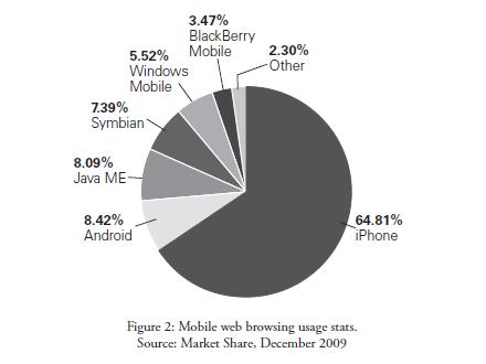 Mobile Web Using Statistics