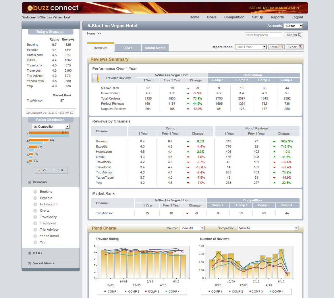 Case study social media marketing small business picture