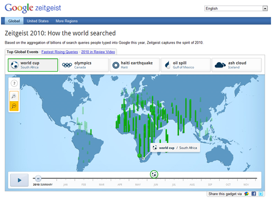 Google zeitgeist 2010: How the world searched
