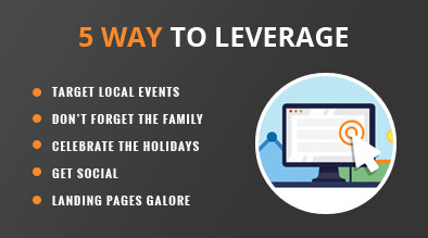 Leveraging PPC