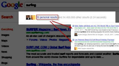 The Power of Google+ Pages