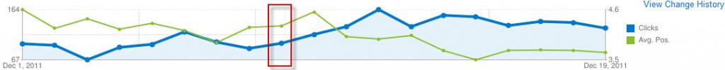 impact of social extensions on ppc ads impact of social extensions on ppc ads