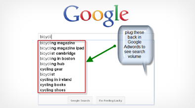 Going beyond Google Adwords