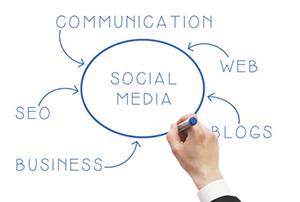 social media marketing - milestoneinternet.com, Milestone Inc.