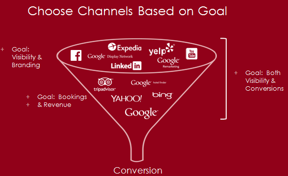 » Pay Per Click Channels for Your Business [Video]