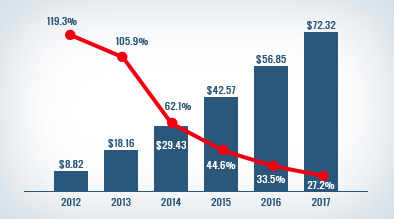 2014 Digital Advertising Trends