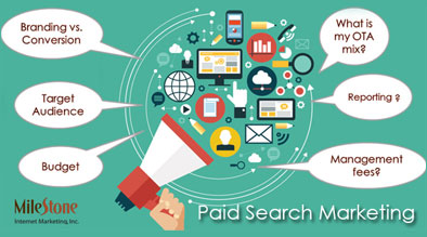 PPC for Hotels