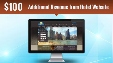 Hotel Website Drives $100K Additional Revenue