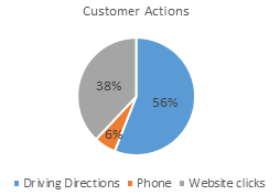 Customer Search Actions - milestoneinternet.com, Milestone Inc.