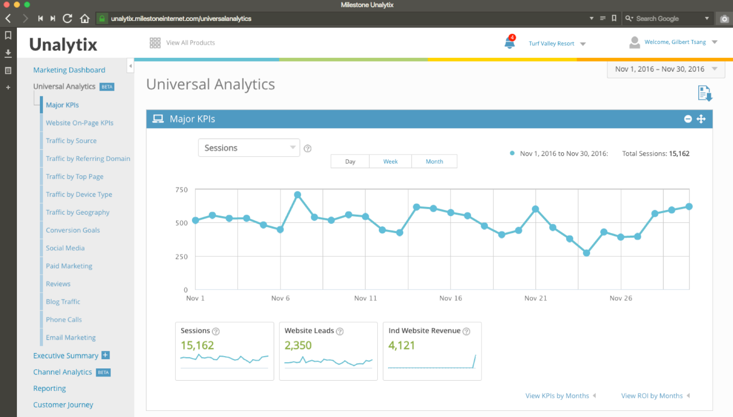 Analytics Reporting Tool - milestoneinternet.com, Milestone Inc.