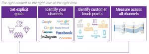 4 steps to marketing budget planning - milestoneinternet.com, Milestone Inc.