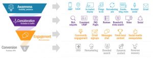 digital marketing plan - milestoneinternet.com, Milestone Inc.