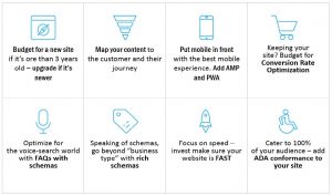 Targeted Personas - milestoneinternet.com, Milestone Inc.