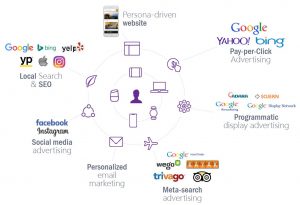 omnichannel marketing plan - milestoneinternet.com, Milestone Inc.