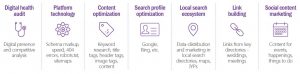 components of SEO - milestoneinternet.com, Milestone Inc.