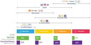 Map goal to the media mix - milestoneinternet.com, Milestone Inc.