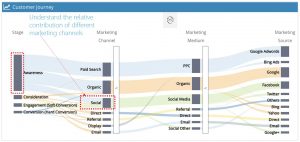 Analyze your marketing impact on the journey - milestoneinternet.com, Milestone Inc.