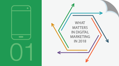 6 keys to Digital Marketing success in 2018, Part 1: Mobile