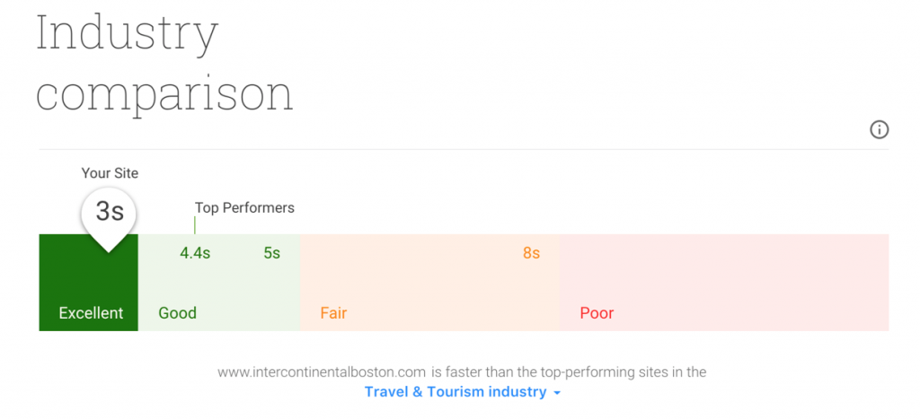 Mobile speed industry comparison - milestoneinternet.com, Milestone Inc.