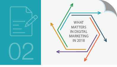 6 Keys to Digital Marketing Success in 2018 Part 2: Content