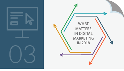 6 keys to Digital Marketing success in 2018, Part 3: User experience
