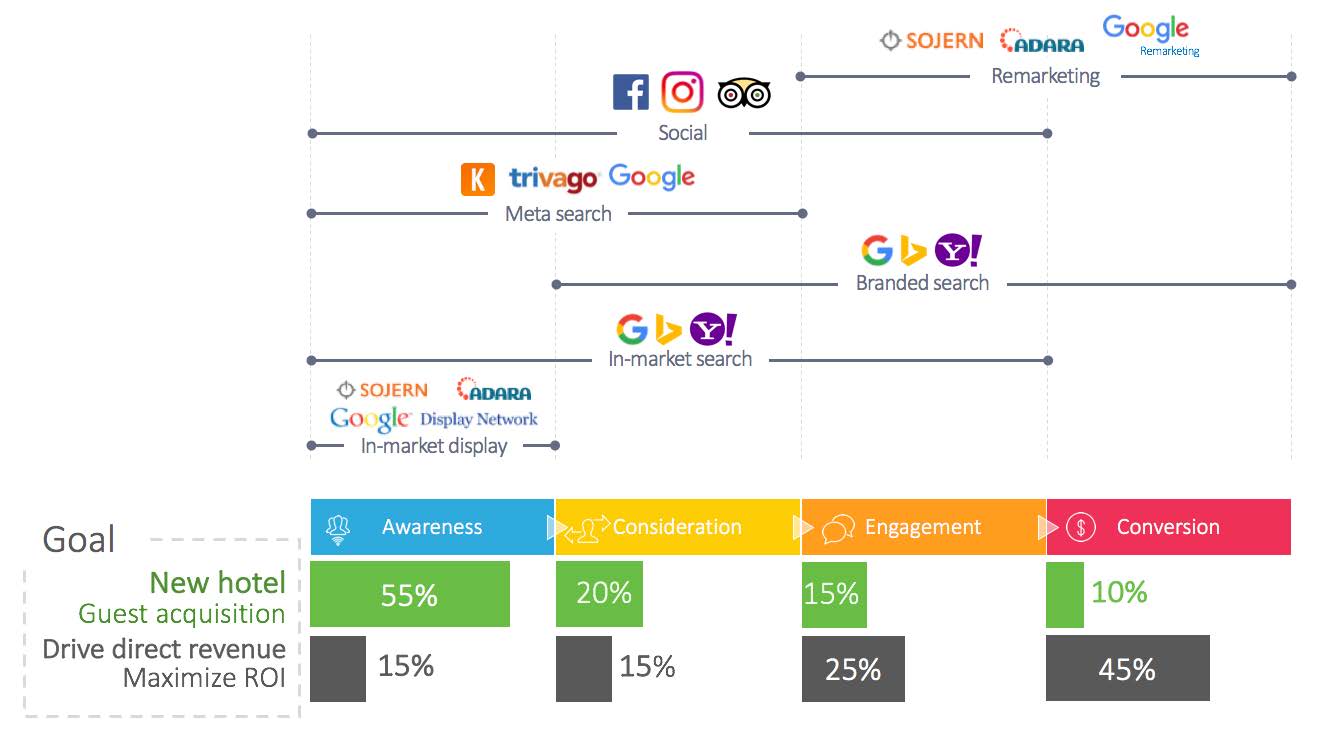 What Is a Paid Media Strategy?