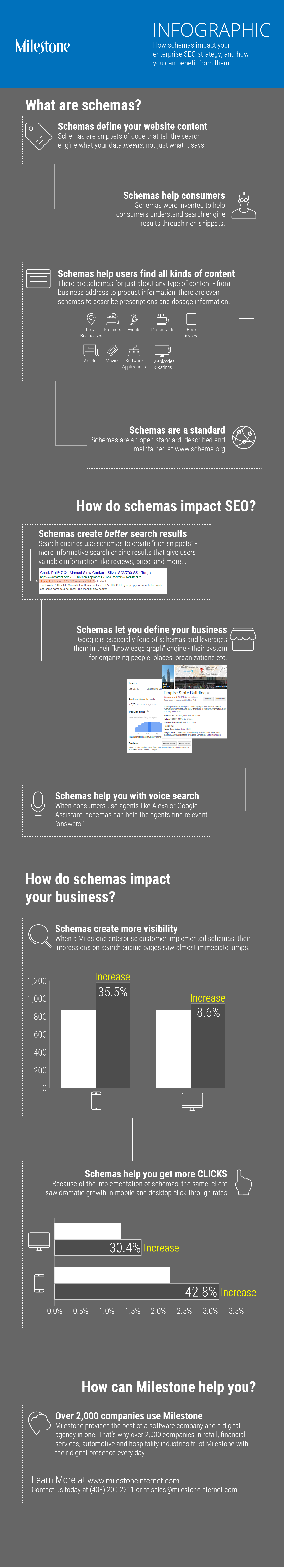 schema seo - milestoneinternet.com, Milestone Inc.