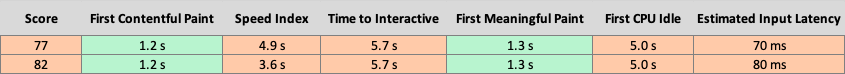 chart3