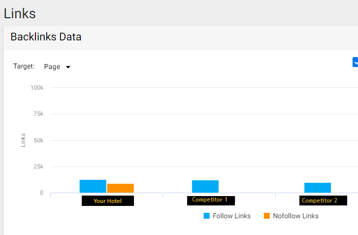 Backlinks - milestoneinternet.com, Milestone Inc.