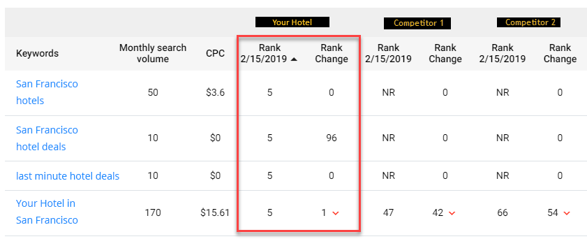 Keyword research - milestoneinternet.com, Milestone Inc.