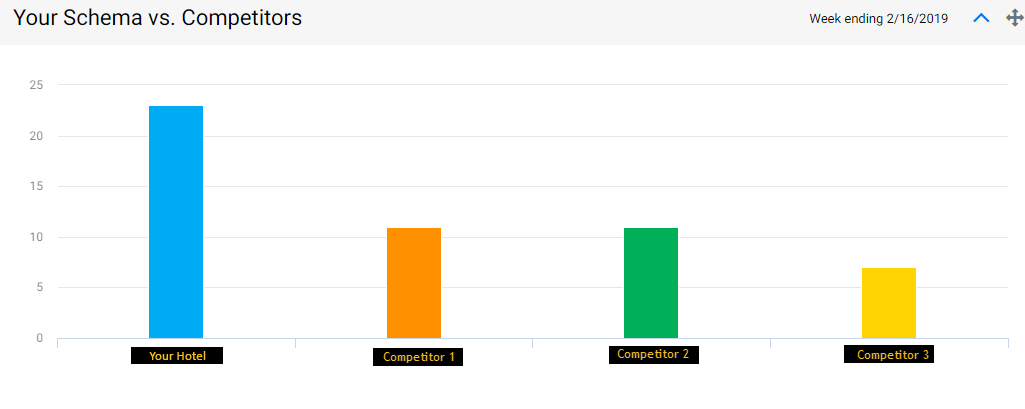 Your schems vs competitor - milestoneinternet.com, Milestone Inc.