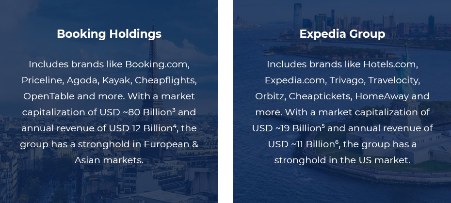 Booking Holdings & Expedia Group