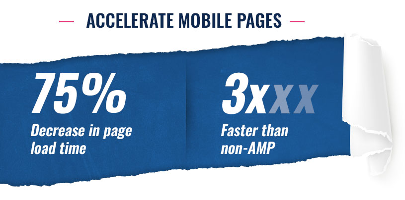 accelerated mobile pages - milestoneinternet.com, Milestone Inc.