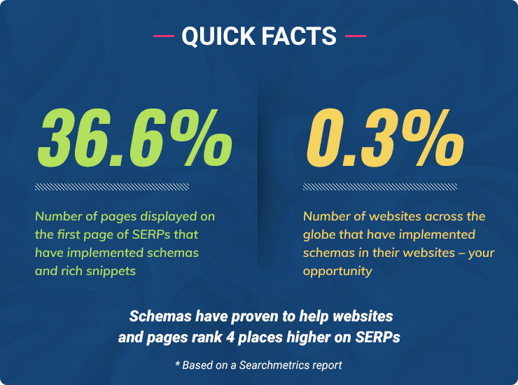 quick facts - milestoneinternet.com, Milestone Inc.