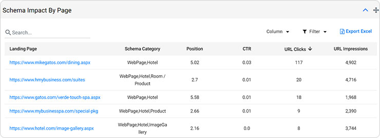 Schema impact on each page of your website - milestoneinternet.com, Milestone Inc.