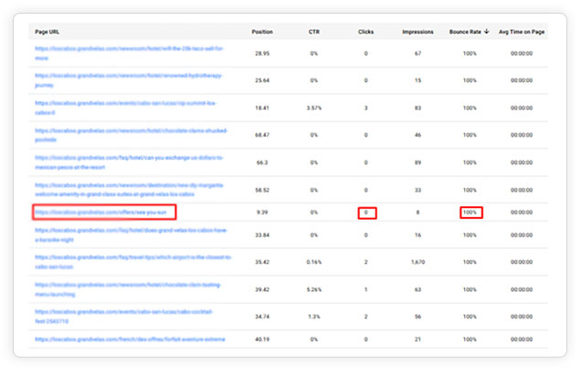 Performance of each website page - milestoneinternet.com, Milestone Inc.