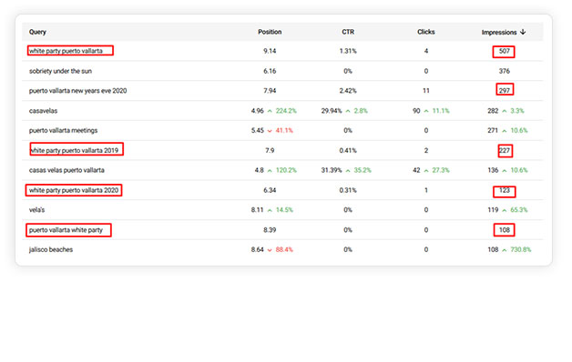 top website search queries  - milestoneinternet.com, Milestone Inc.