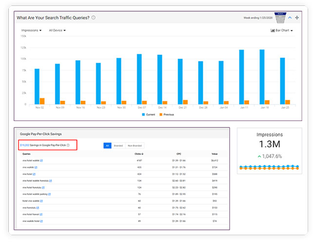 Top website search queries - milestoneinternet.com, Milestone Inc.